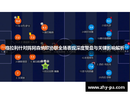 格拉利什对阵阿森纳欧协联全场表现深度复盘与关键影响解析