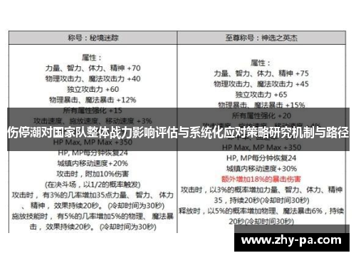 伤停潮对国家队整体战力影响评估与系统化应对策略研究机制与路径