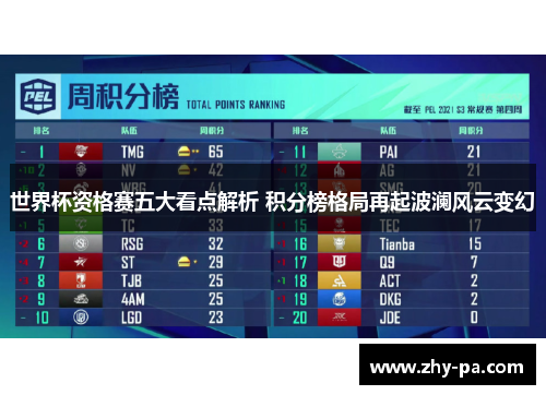 世界杯资格赛五大看点解析 积分榜格局再起波澜风云变幻