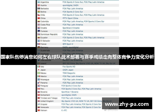 国家队伤停消息如何左右球队战术部署与赛季成绩走向整体竞争力变化分析