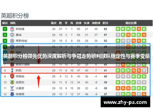英超积分榜领先优势深度解析与争冠走势研判球队稳定性与赛季变量