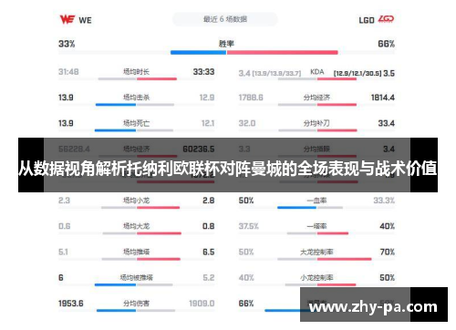 从数据视角解析托纳利欧联杯对阵曼城的全场表现与战术价值