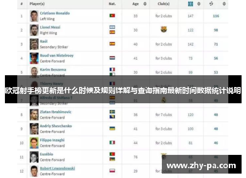 欧冠射手榜更新是什么时候及规则详解与查询指南最新时间数据统计说明